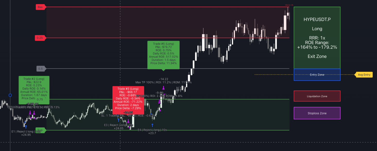 SignalEngine Pro — live trade with entry, TP ladder, and stop zones