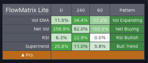 FlowMatrix Lite